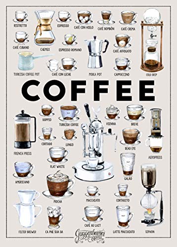Guggenheimer Coffee -   Kaffee Poster -